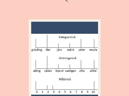 Statistik, sannolikhetslära och kombinatorik för grund- och ämneslärare For Discount